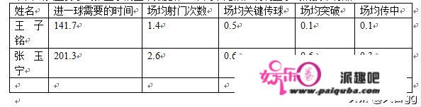 我觉得王子铭应该是国安队最有希望进五大联赛的。你怎么看？