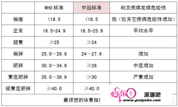 女生身高160体重120胖不胖？