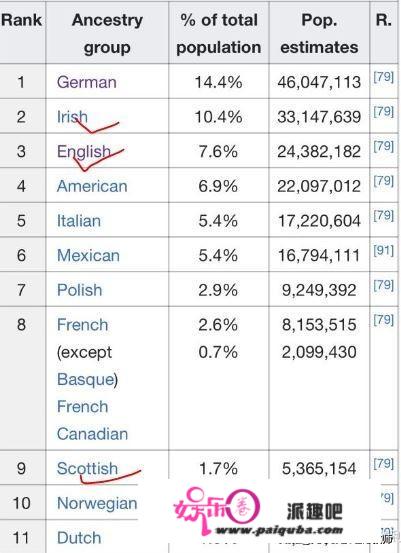 饱受英国侵略却成功控制美国政治，爱尔兰人为何对英国人恨之入骨？