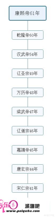 三国中有哪些不被大众所熟知的冷知识？