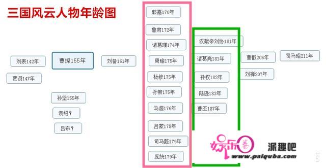 三国中有哪些不被大众所熟知的冷知识？