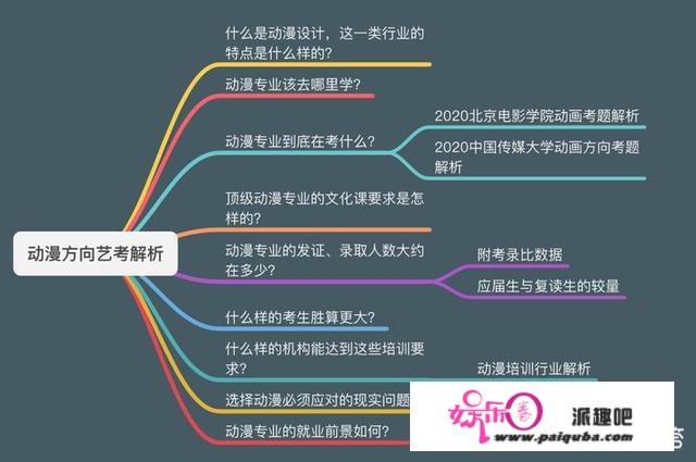 怎样努力可以通过高考考上中国传媒大学？