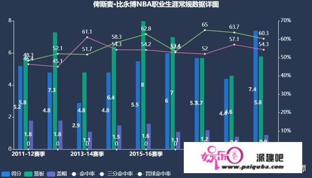 黄蜂内线比永博迎来合同年，停赛之后他狂练重回巅峰，你怎么看？