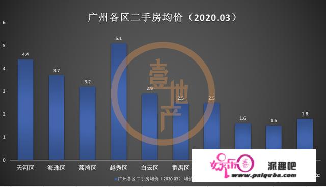 广州白云落户人才新政，是否是为“松绑”限购探路？