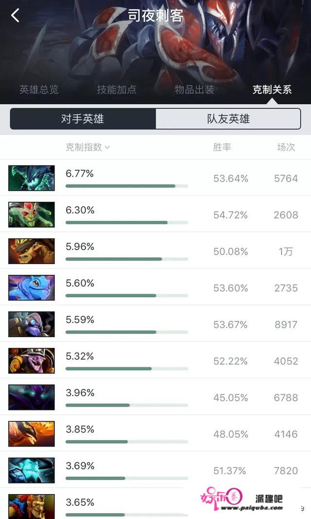 Dota2的小强胜率仅有47%，出场率排名85，曾经大火的小强为何销声匿迹了？