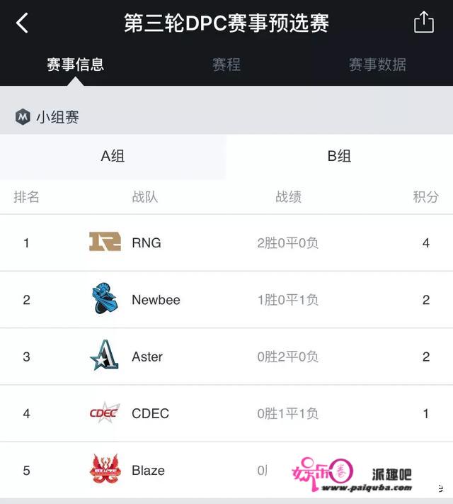 Dota2的Ame所在的CDEC表现低于预期，你觉得他后面去IG替代zhizhizhi怎么样？