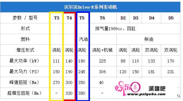 吉利为什么不出1.5T四缸发动机，现在问题来了，1.8T口碑不好，三缸没人买？