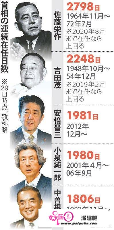 在日本人的眼里，安倍到底是怎样的一个人？