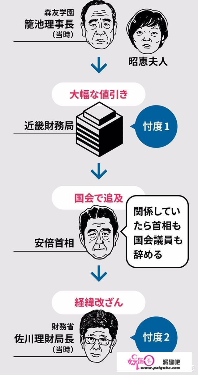 在日本人的眼里，安倍到底是怎样的一个人？