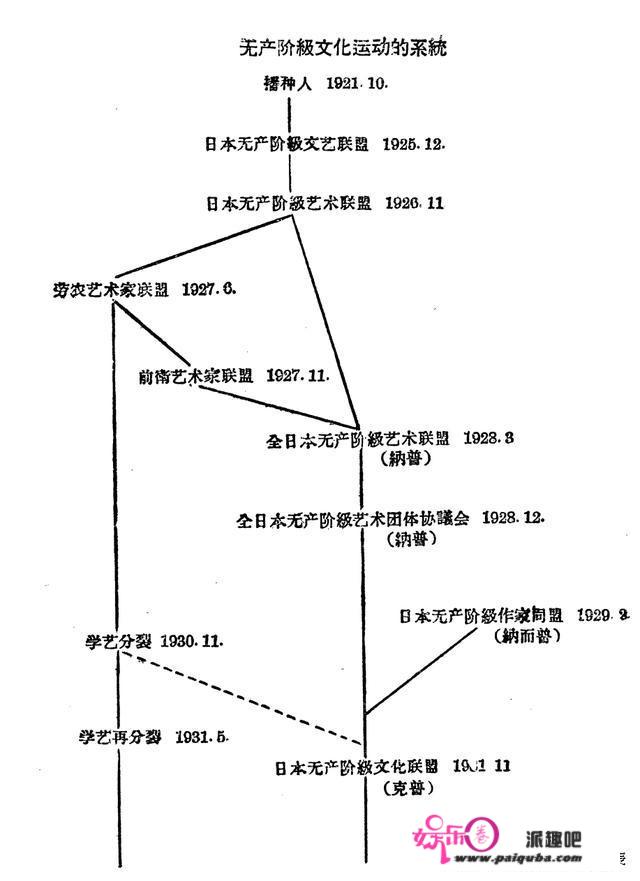 在第二次世界大战中，日本国内有哪些反战组织？你怎么看？