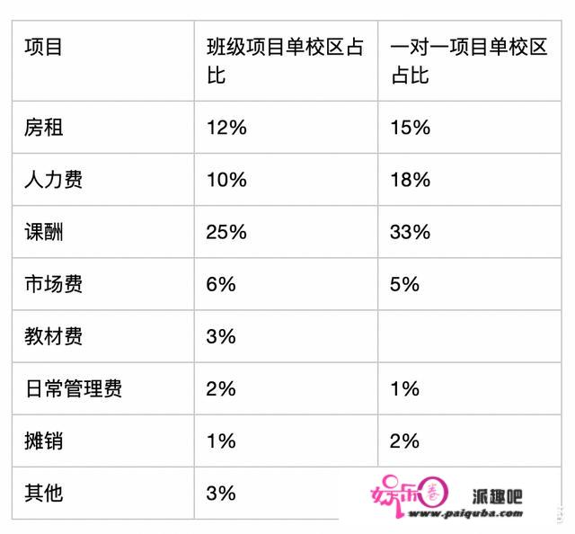 教育机构是不是暴利机构？