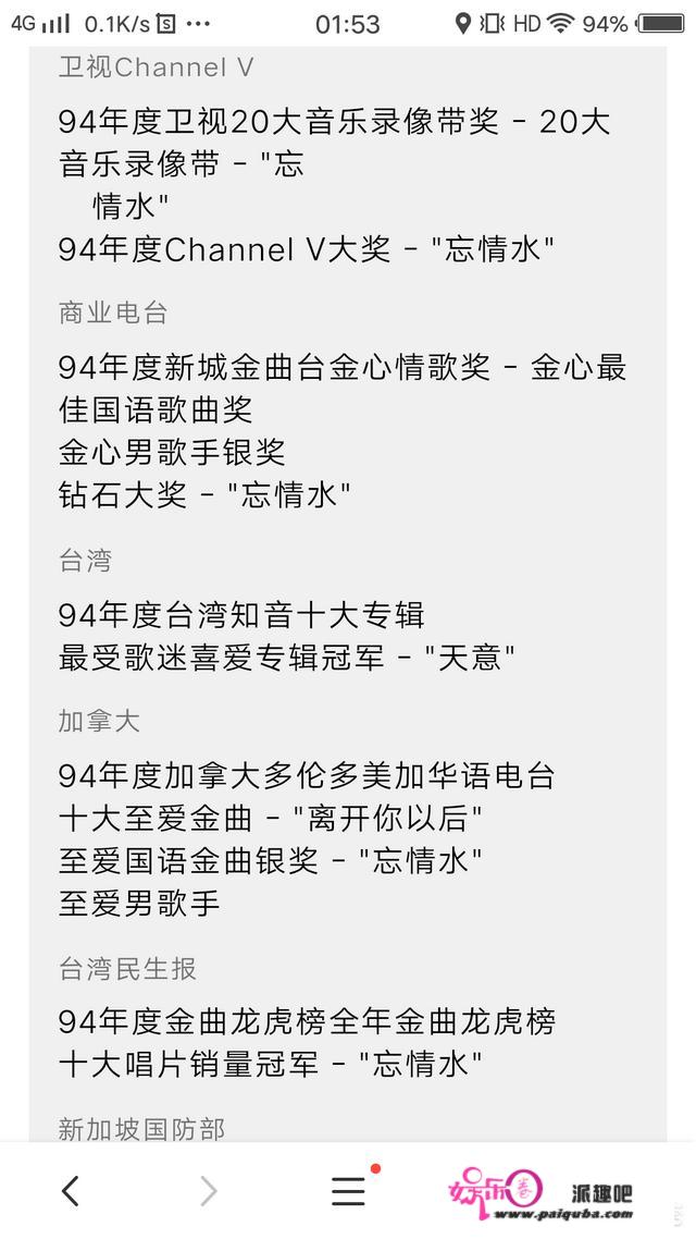 为什么刘德华没拿过金曲金奖？