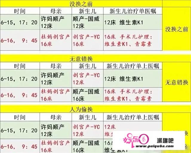 河南大学淮河医院医患办主任张鹏说:查不清。为什么查不清？