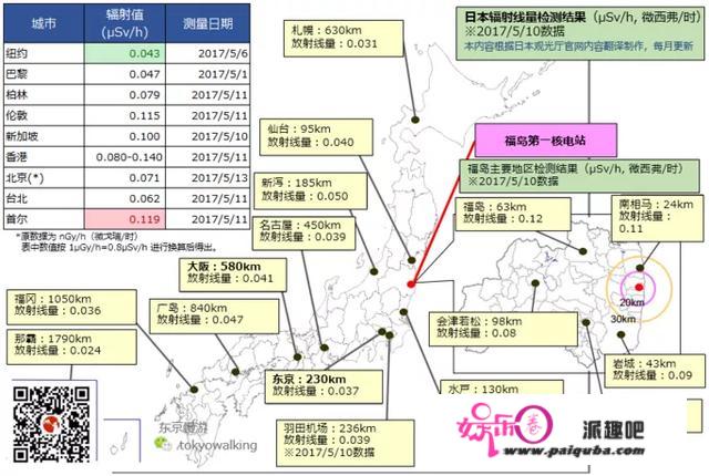 东京都丰岛区池袋有没有核辐射呢？