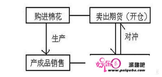 当前最划算的投资是什么？