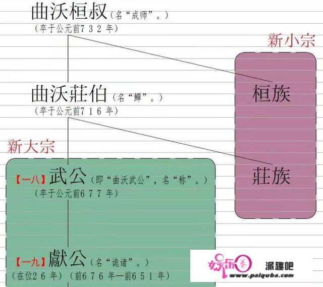 为什么说“晋无公族”，爱折腾的晋国是如何一步步将自己玩没的？