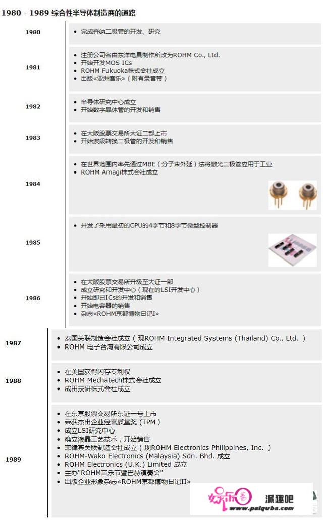 罗姆半导体是哪国的，在世界的排名若何？