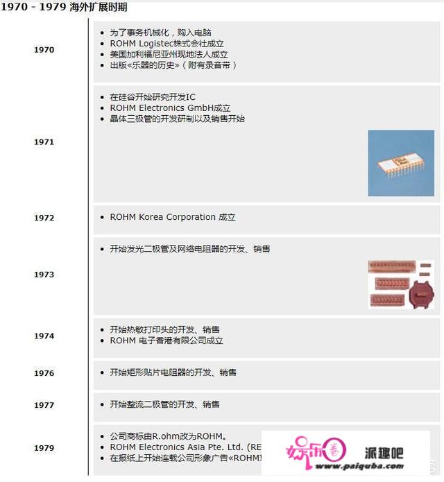 罗姆半导体是哪国的，在世界的排名若何？