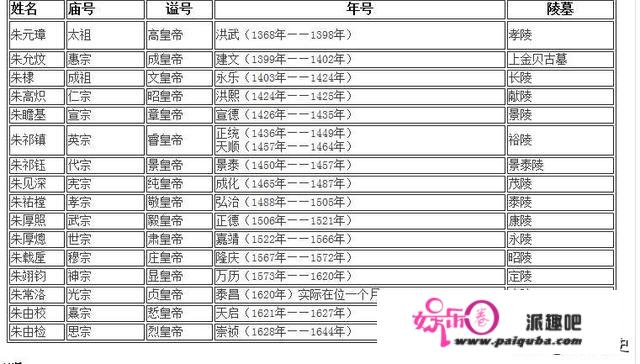 墨由检当皇帝后，为什么从大臣拟的4个年号中选了崇祯？