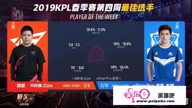 kpl“仙阁系”近期大热，尤其擅长培育边路，无痕、诺言、小飞、渡劫等等，若何评价？