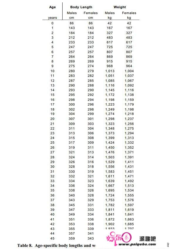 河马强大的5个奥秘，陆地第二大动物，为何有人说成年河马没有天敌？