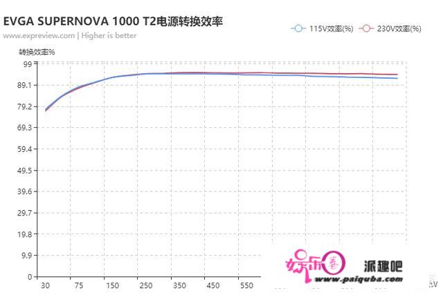 若何评价EVGA SUPERNOVA 1000 T2电源？