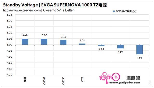 若何评价EVGA SUPERNOVA 1000 T2电源？