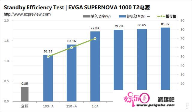 若何评价EVGA SUPERNOVA 1000 T2电源？