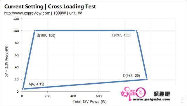 若何评价EVGA SUPERNOVA 1000 T2电源？