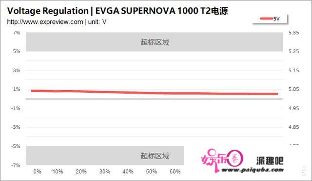 若何评价EVGA SUPERNOVA 1000 T2电源？