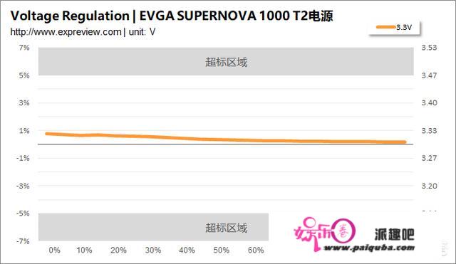 若何评价EVGA SUPERNOVA 1000 T2电源？