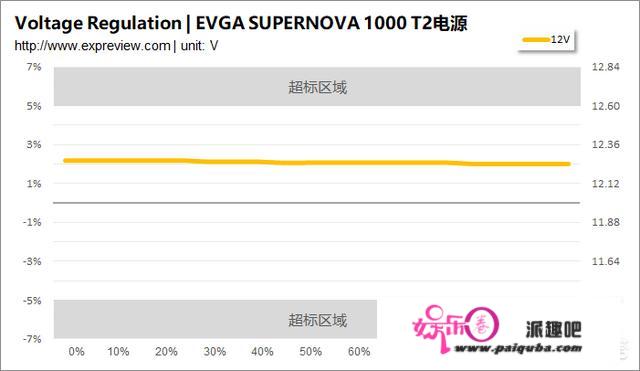 若何评价EVGA SUPERNOVA 1000 T2电源？