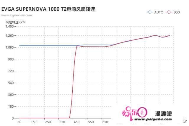 若何评价EVGA SUPERNOVA 1000 T2电源？