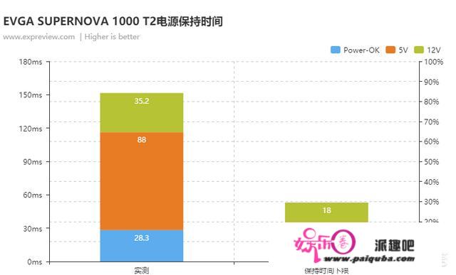 若何评价EVGA SUPERNOVA 1000 T2电源？