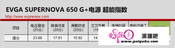 若何评价EVGA SUPERNOVA 650 G+电源？