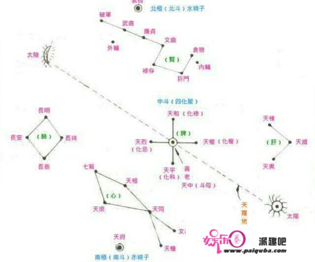 为什么有斗极星南斗星北极星却没有南极星？