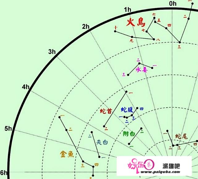 为什么有斗极星南斗星北极星却没有南极星？