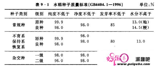 1级优良稻品种有哪些？保举哪些？