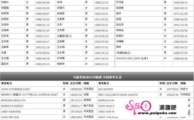 昔时MH370机上有29名芯片专家，是实的吗？情况是如何的？