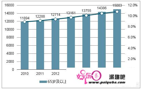 郑州亟须摸索成立“长护险”轨制：让失能、半失能白叟受益, 你怎么看？