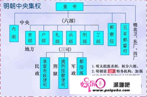 《大明王朝1566》中吕芳是司礼监掌印，那司礼监和东厂、锦衣卫是什么关系？