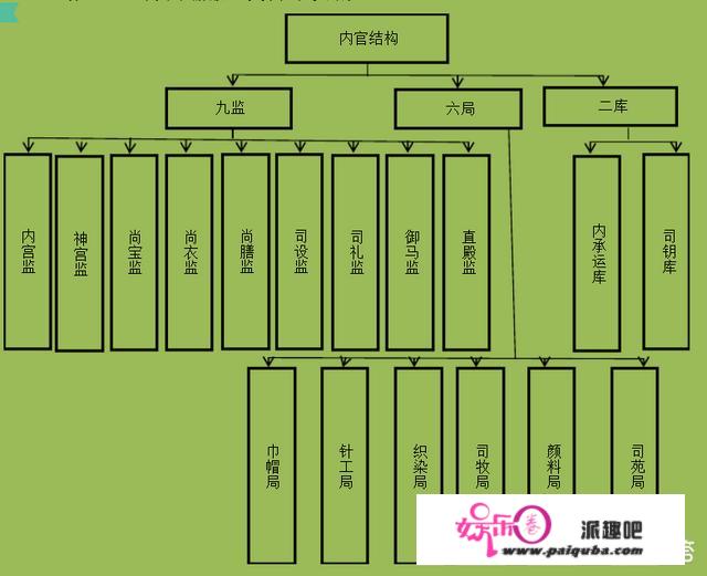 《大明王朝1566》中吕芳是司礼监掌印，那司礼监和东厂、锦衣卫是什么关系？