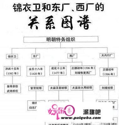 《大明王朝1566》中吕芳是司礼监掌印，那司礼监和东厂、锦衣卫是什么关系？