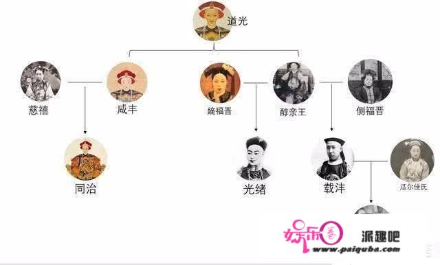 慈禧太后与道光、咸丰、同治、光绪、溥仪关系复杂不复杂呢？