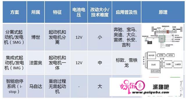 “混动之战”全面发作，48V轻混手艺为何深受奔跑奥迪豪车喜爱？