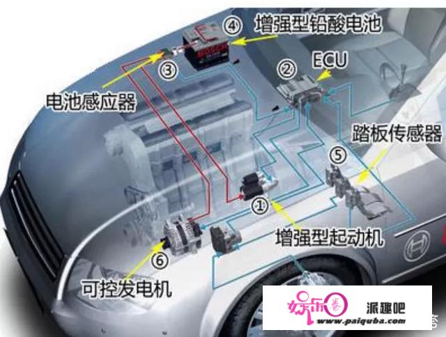 “混动之战”全面发作，48V轻混手艺为何深受奔跑奥迪豪车喜爱？