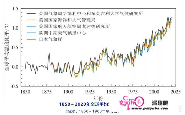 良多专家说降雨每年会北移，能否以后北方会酿成南方？