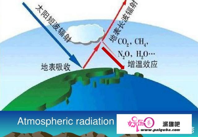 良多专家说降雨每年会北移，能否以后北方会酿成南方？