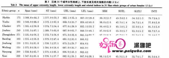 中国哪个处所的姑娘腿最长？