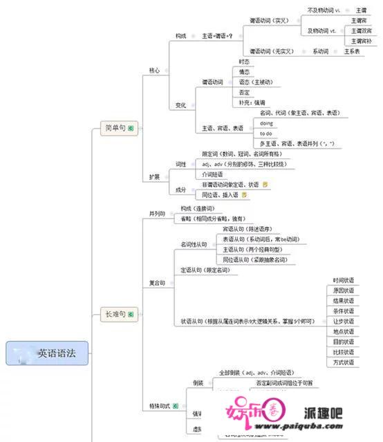 医学考博难吗？2020年医学考博英语难不难？